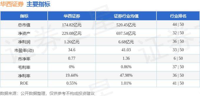 股票行情快报：华西证券（002926）8月16日主力资金净买入79.02万元