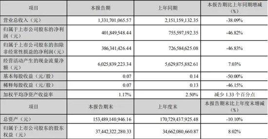 财富管理！长江证券