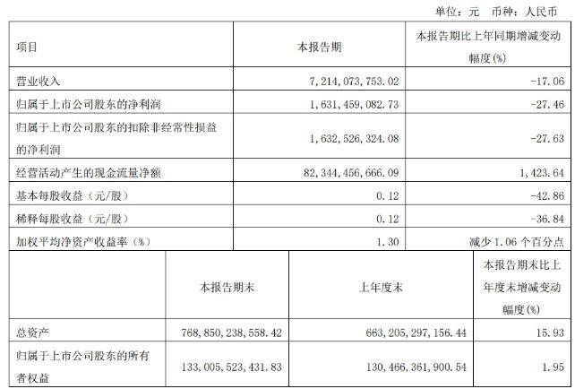 财富管理！银河证券