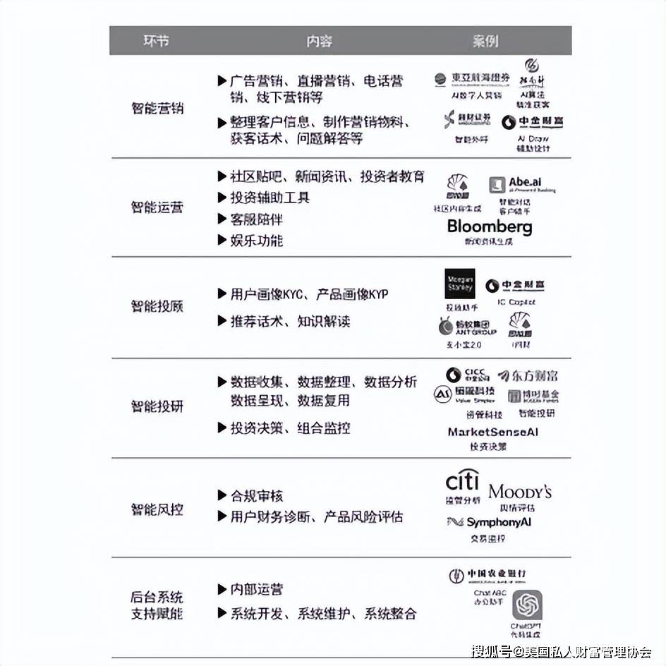 美国私人财富管理协会｜中国财富管理数字化趋势探析