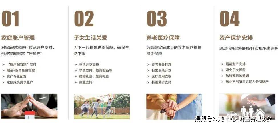 美国私人财富管理协会|财富管理服务信托的五大价值