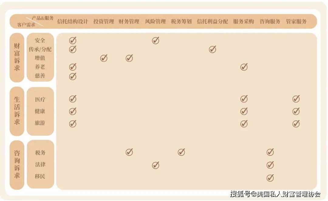 美国私人财富管理协会|财富管理服务信托的五大价值