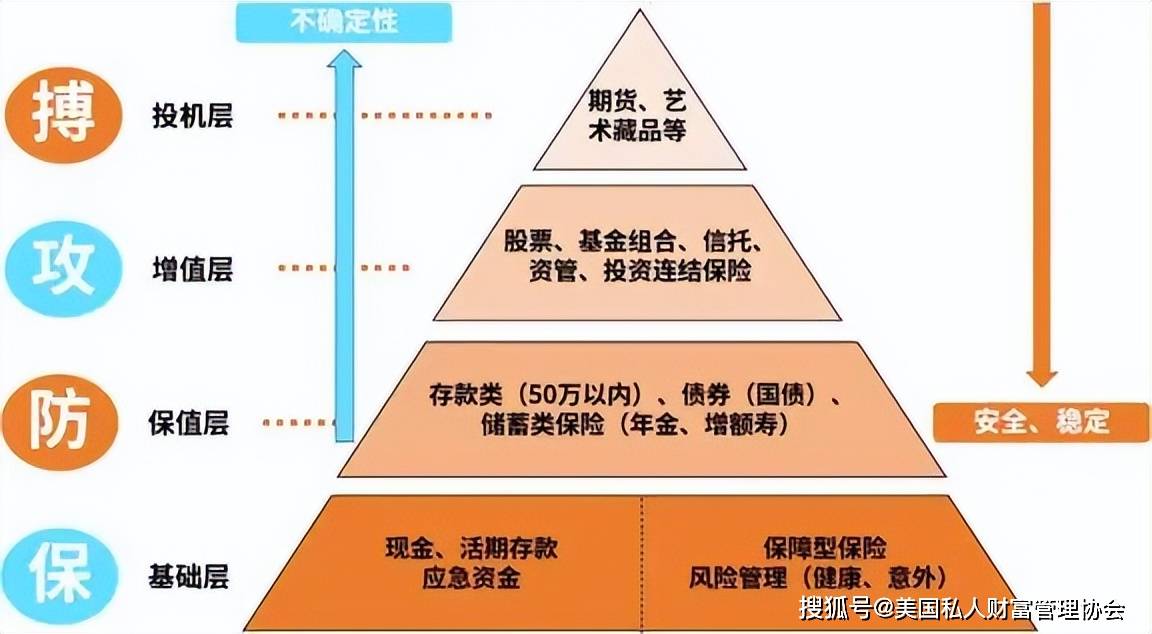 美国私人财富管理协会|建立科学合理的财富管理模式势在必行