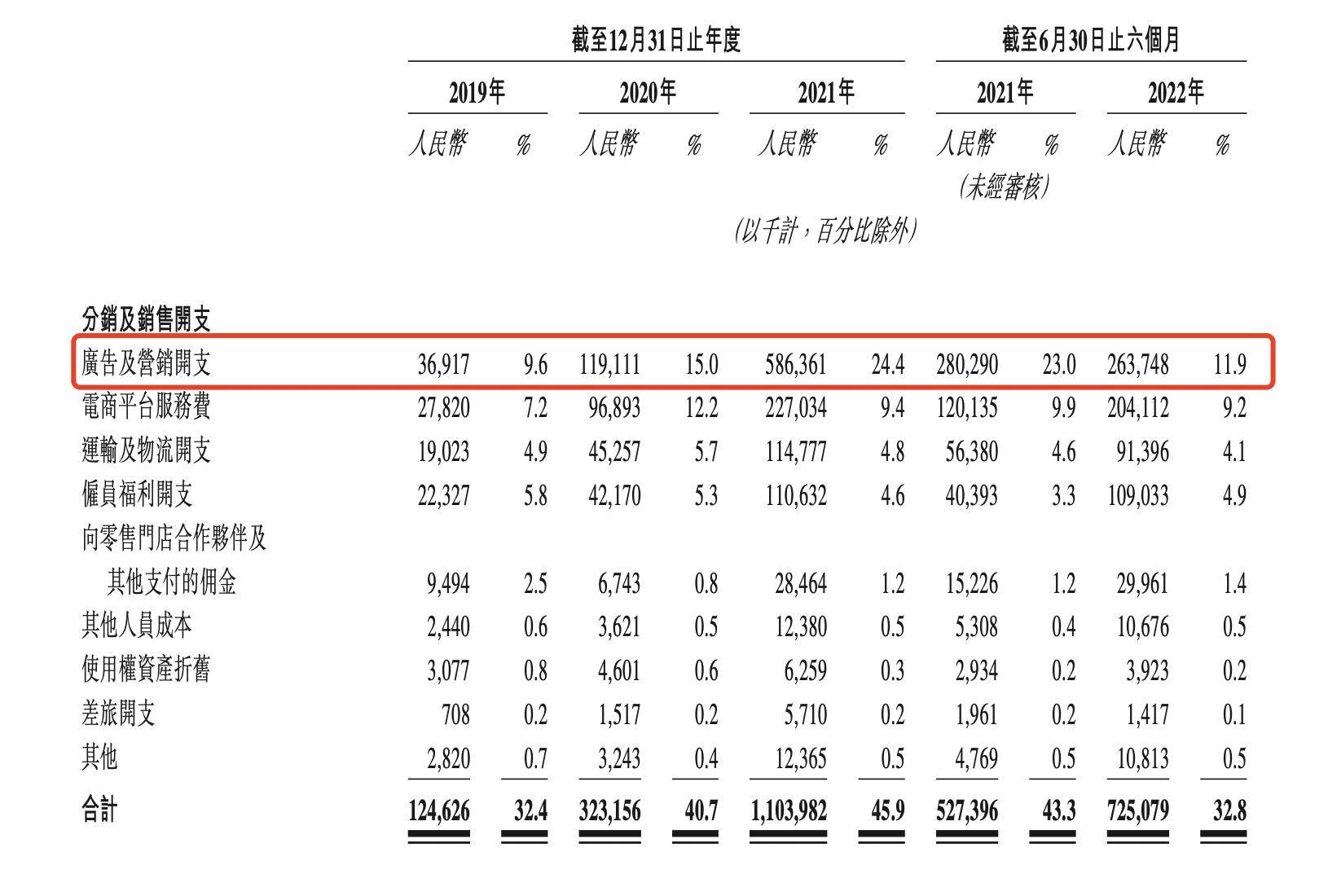 两度冲击IPO未果的蕉下,被曝裁撤公关团队、市场部并入销售部