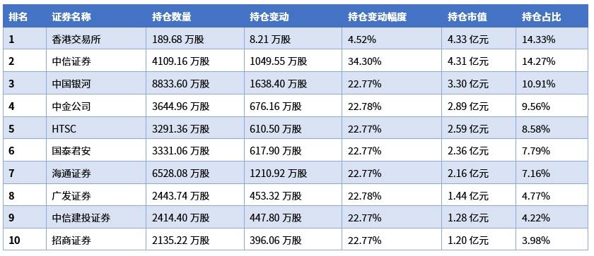 当下港股证券的价值在哪里?