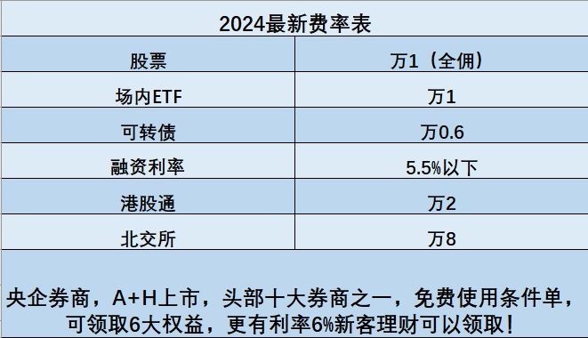 如何开立手续费低的证券账户