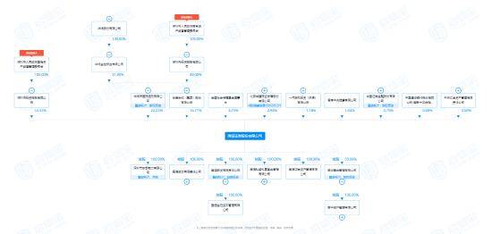 并购!“国民证券”之后的“国和证券”来了