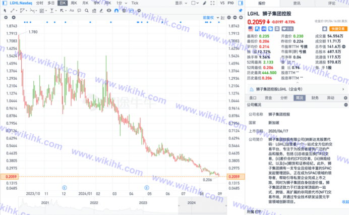 香港期权市场风波：狮子证券的兑付问题背后的隐忧