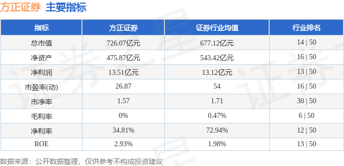 方正证券（601901）10月10日主力资金净卖出1.18亿元