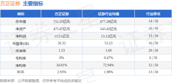 方正证券(601901)10月14日主力资金净卖出1.15亿元