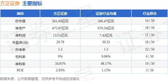 股票行情快报：方正证券（601901）8月26日主力资金净卖出4783.89万元