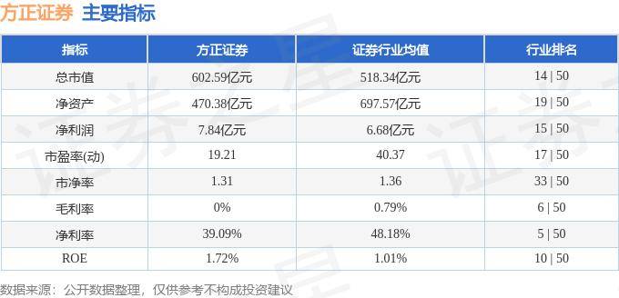 股票行情快报：方正证券（601901）8月14日主力资金净卖出1036.43万元