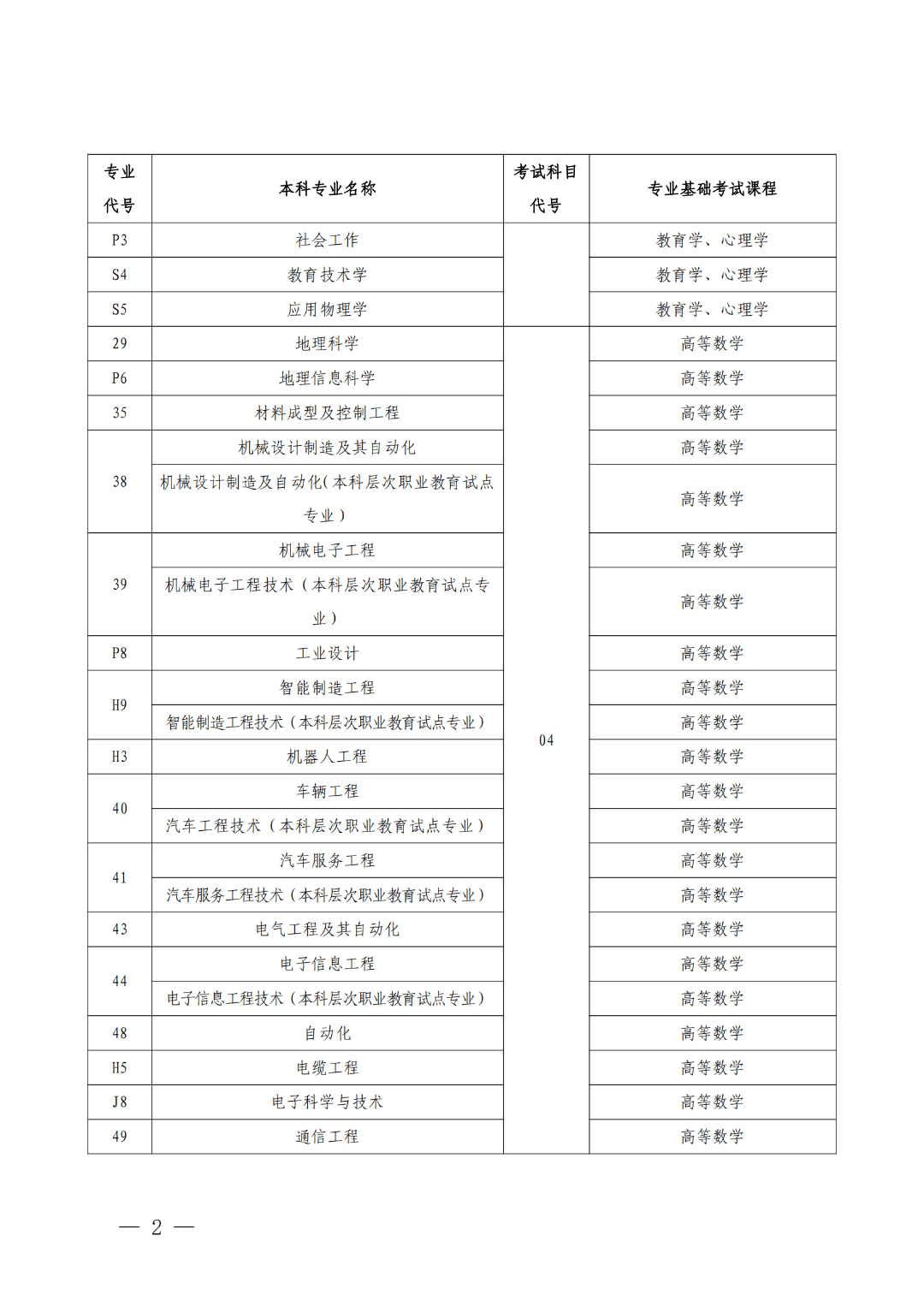 河南这项考试安排公布！
