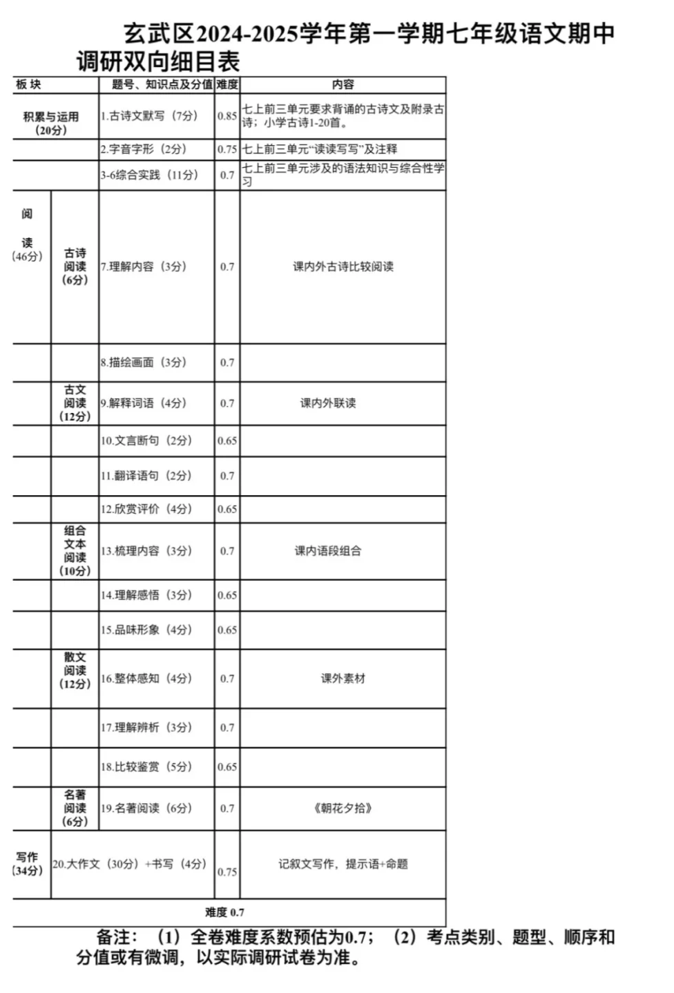 南京多区期中考试安排!