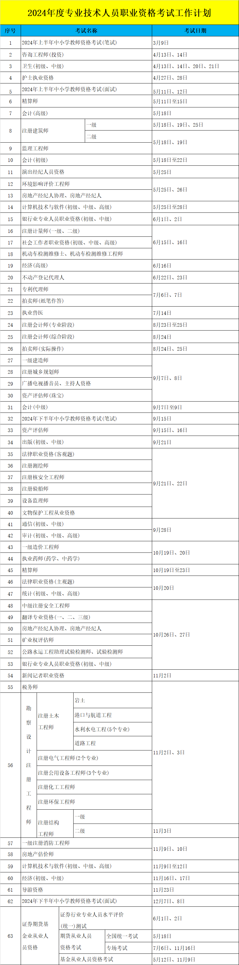 8月考试安排出炉！附2024年考试时间表→