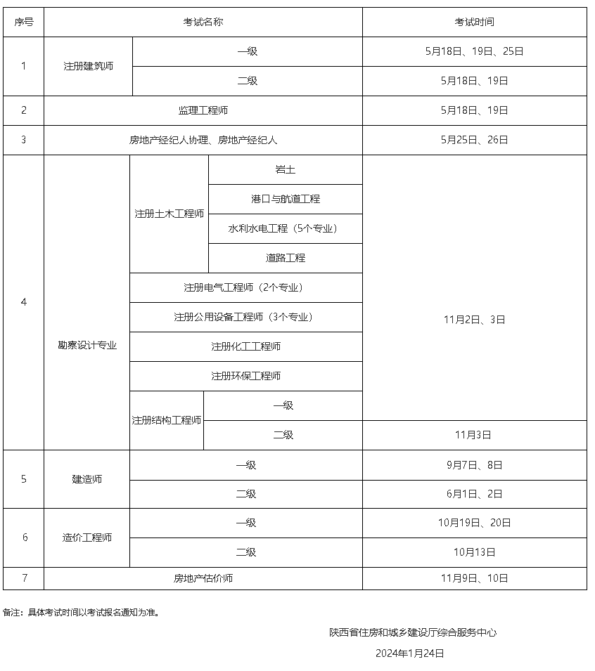 8月考试安排出炉！附2024年考试时间表→