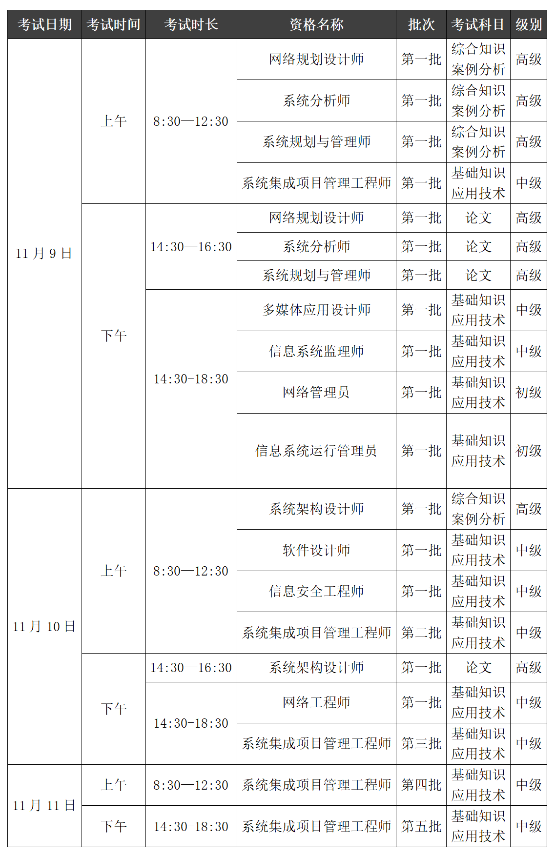 2024下半年软考考试批次、日期安排