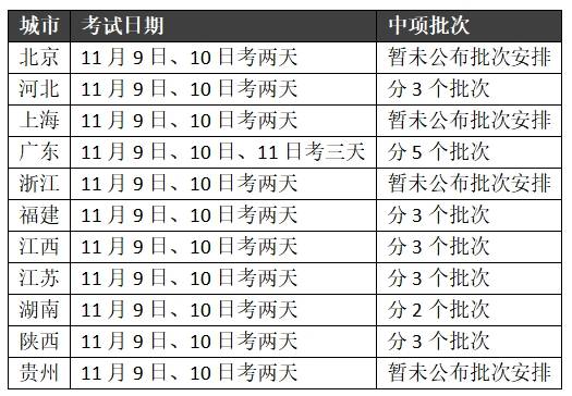 2024下半年软考考试批次、日期安排