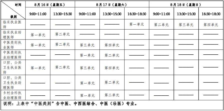 【考生注意】2024年医师资格考试医学综合考试时间安排