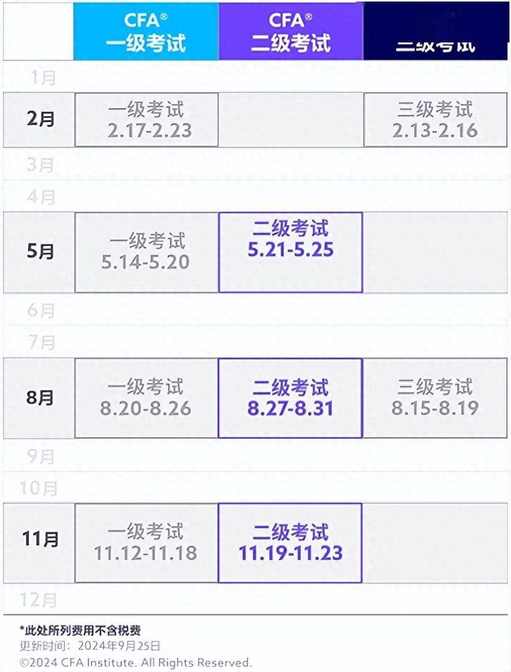 2025年CFA考试时间安排一览表