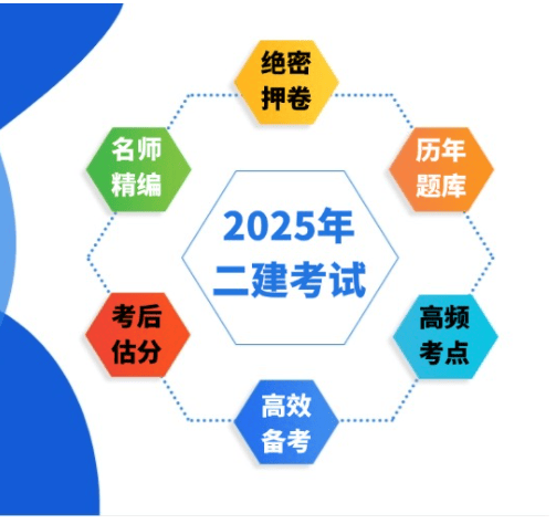 2024年二建成绩公布，25年考试安排