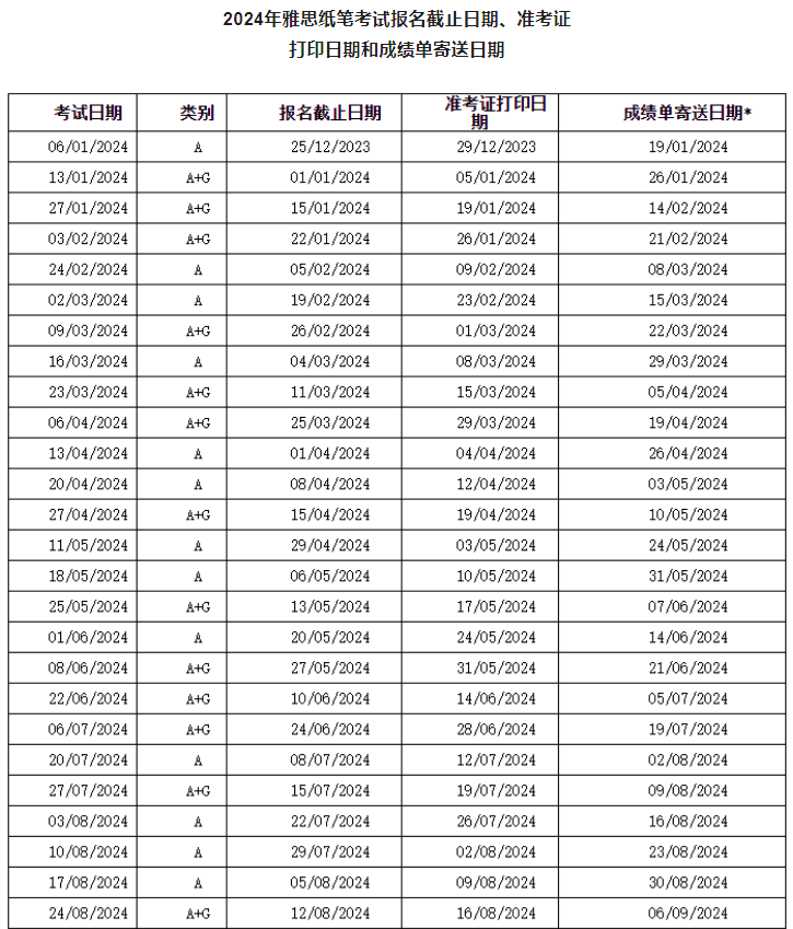 速抢考位！雅思考试时间安排！【干货】