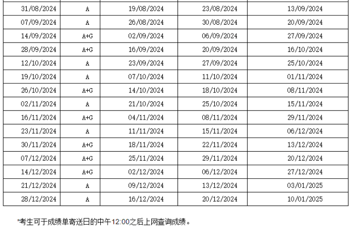 速抢考位！雅思考试时间安排！【干货】