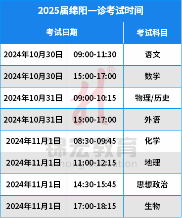 重磅！2025届绵阳一诊考试安排出炉！