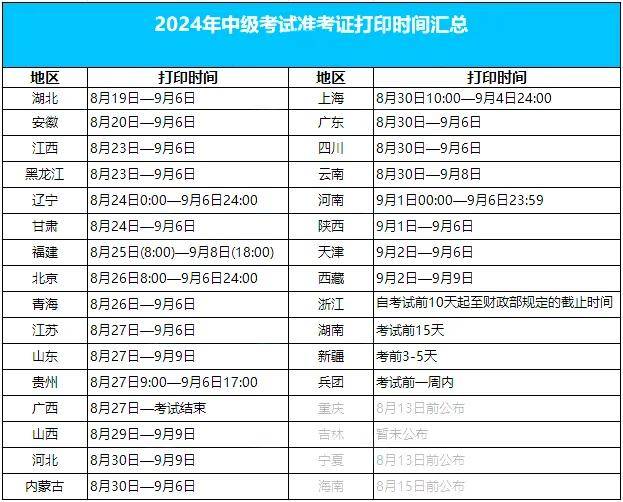 刚刚！2024年中级会计考试安排再更新！