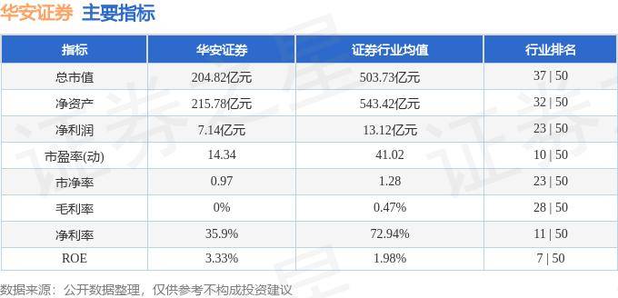 股票行情快报：华安证券（600909）9月2日主力资金净买入55.96万元