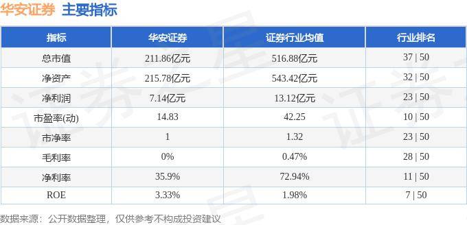 股票行情快报:华安证券(600909)8月30日主力资金净买入316.89万元