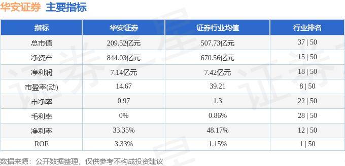 股票行情快报：华安证券（600909）8月23日主力资金净买入492.90万元