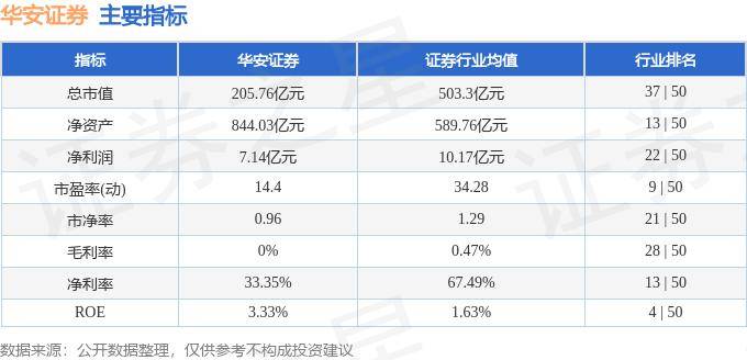 股票行情快报：华安证券（600909）8月29日主力资金净买入265.89万元