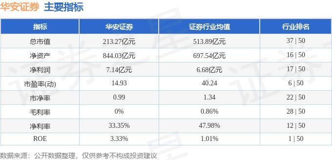 股票行情快报:华安证券(600909)8月20日主力资金净卖出217.58万元