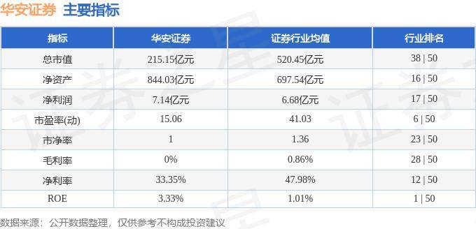股票行情快报：华安证券（600909）8月16日主力资金净卖出619.01万元