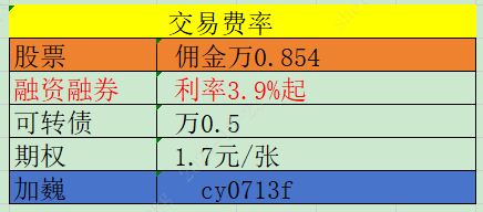 天津融资融券开户利率哪家低 如何找到利率低的证券公司