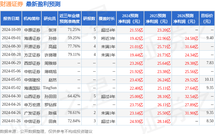 开源证券：给予财通证券买入评级