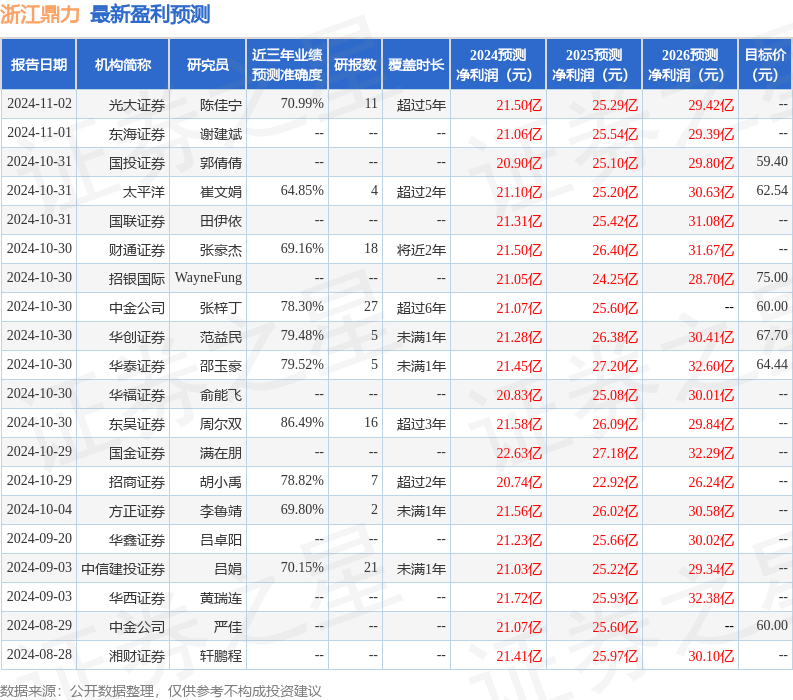 浙江鼎力：10月29日接受机构调研，财通证券、摩根士丹利等多家机构参与