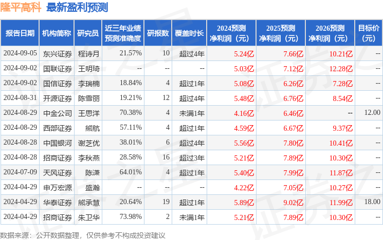 隆平高科：9月11日接受机构调研，华夏久盈资管、兴业证券等多家机构参与