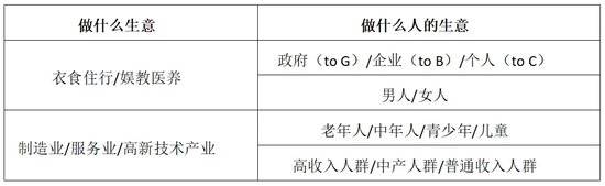 陈东升：做企业首先要清楚做什么生意，做什么人的生意