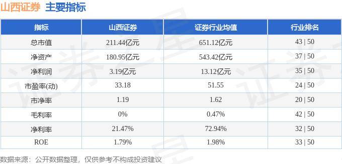 股票行情快报：山西证券（002500）10月17日主力资金净卖出1640.11万元