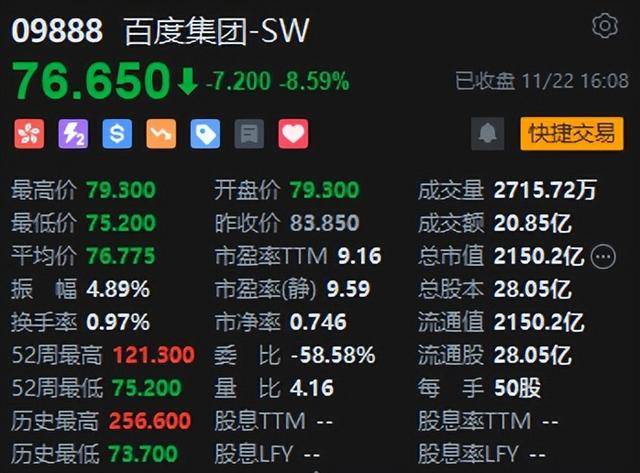 港股收评：恒指跌1.89%科指跌2.57%！百度跌8%，中芯国际跌超6%，中信证券、中信建投跌超5%，药明康德跌近6%