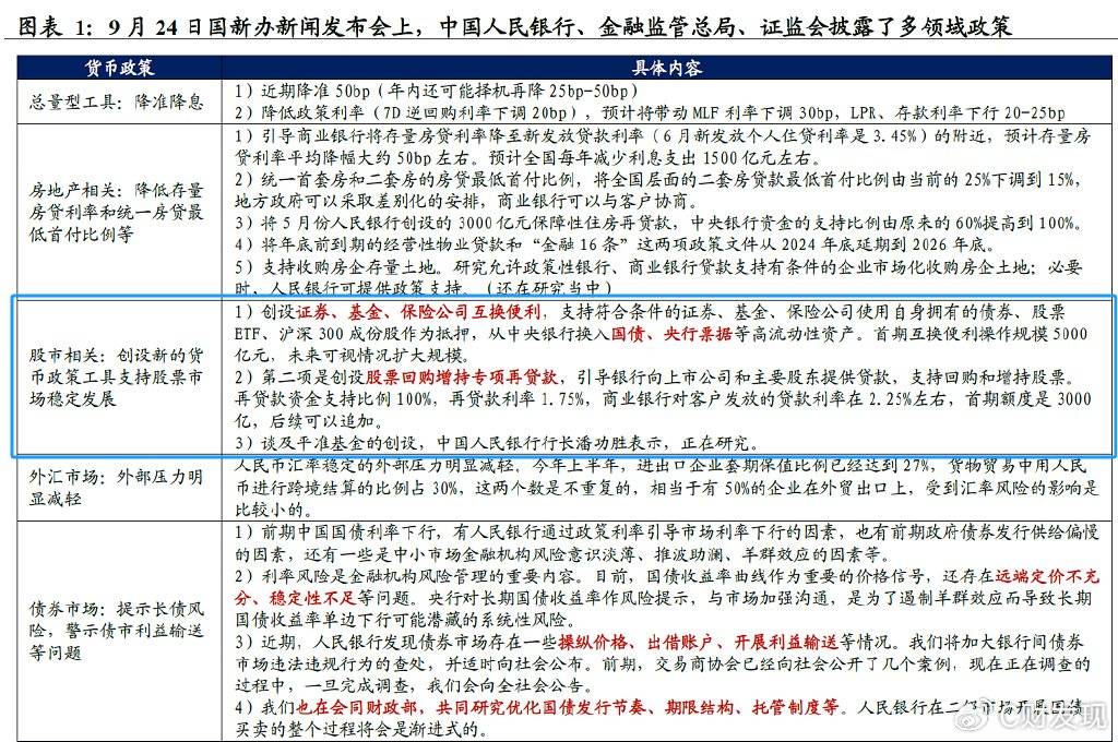 四川大决策投顾：政策“组合拳”连出，证券行业景气度有望回升