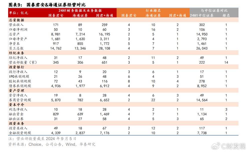 四川大决策投顾：政策“组合拳”连出，证券行业景气度有望回升