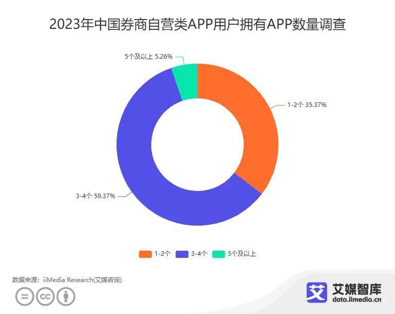 中国证券行业数据分析