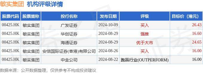 辉立证券：调整敏实集团(00425.HK)目标价至22.65港元 予“买入”评级