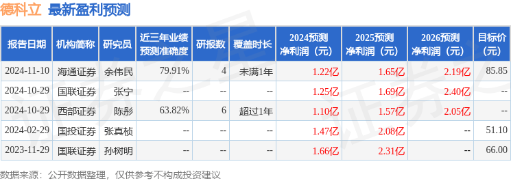 山西证券：给予德科立买入评级