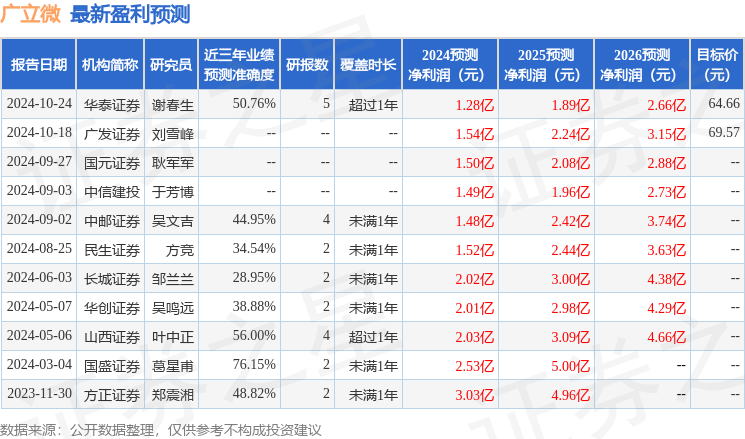 中银证券：给予广立微买入评级