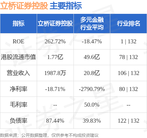 立桥证券控股(08350.HK)：叶国谦已获委任为独立非执行董事
