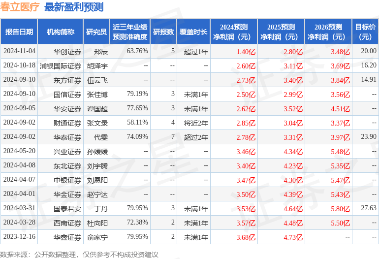 华安证券：给予春立医疗买入评级
